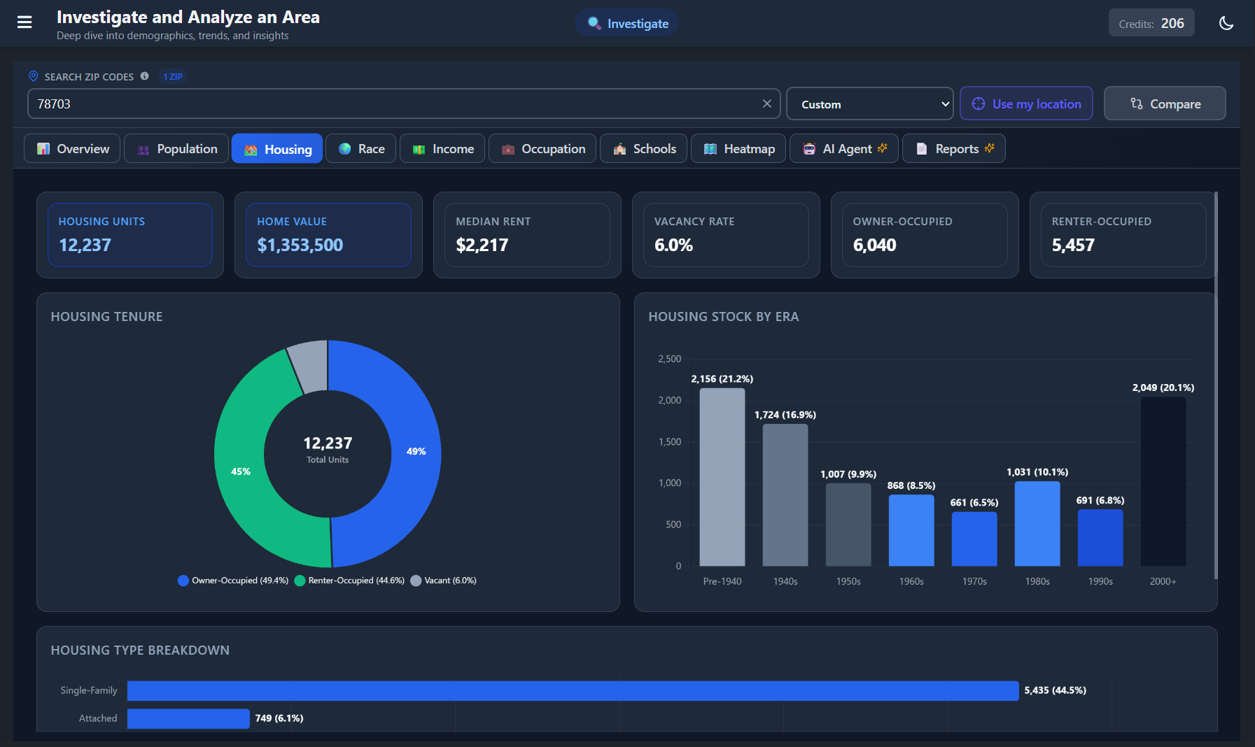 Housing market analysis